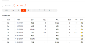 西班牙世预赛6-0横扫土耳其，梅里诺独中三元领跑小组